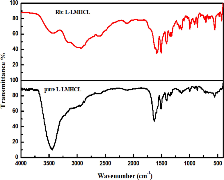 FTIR spectra of Pure and Rb: L-LMHCL crystals.