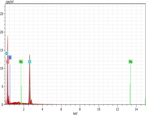 EDX spectrum of Rb: L-LMHCL crystal.