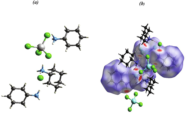 The asymmetric unit (a), the Hirshfeld molecular surface mapped in dnorm (-0.480–1.090) (b) of (C6H14N)3[CoCl4]Cl.