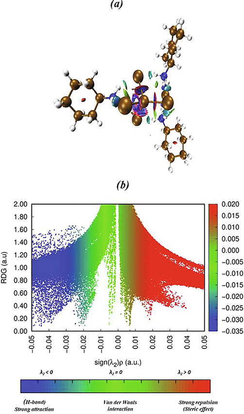 Visualization of different interactions in (C6H14N)3[CoCl4]Cl using Multiwfn and VMD softwares.