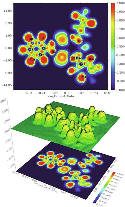 Shaded surface plot with projection effect of ELF in XY plane of (C6H14N)3[CoCl4]Cl compound.