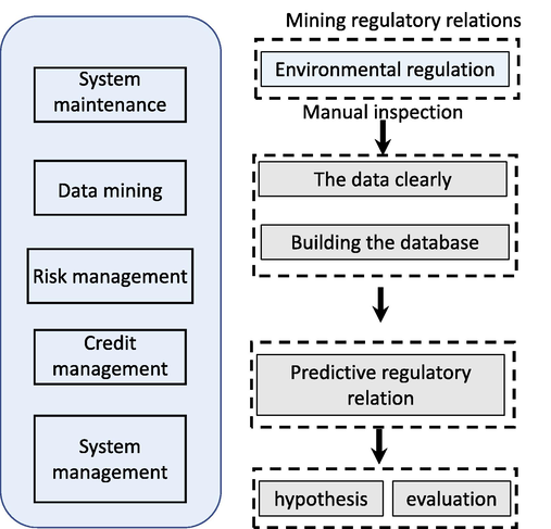 Treatment efficiencies of ammonia (a), phosphorus (b), organic matter (c) and heavy metal (d) in rural domestic sewage.