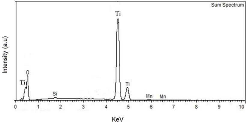 EDS of the deposited TiO2:Mn film on microscope slide.