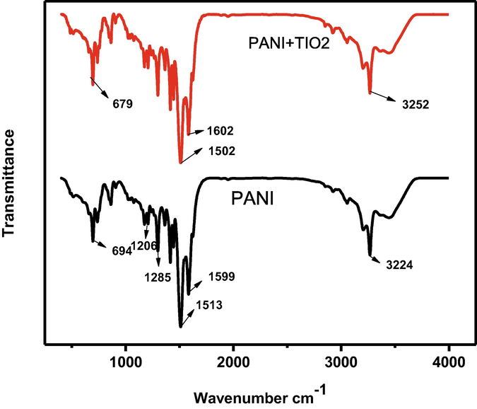 FT-IR spectrum of PANI/TiO2.