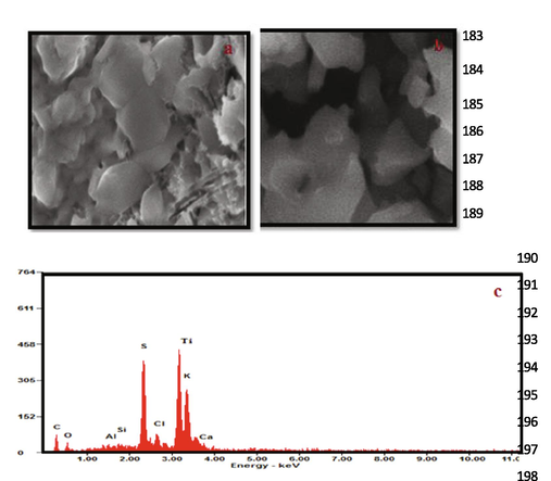SEM image of (a) PANI and (b) PANI doped with TiO2 (c) EDAX-spectrum.