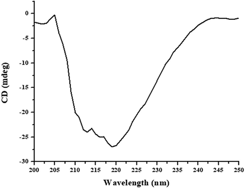 Far-UV-CD spectra of native WCPI. The concentration of inhibitor for far-UV-CD analysis was 25 µM and the path length was 0.1 cm.