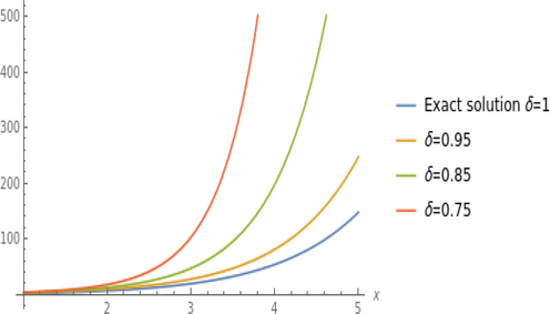 Solutions of Fractional Fokker-Planck.