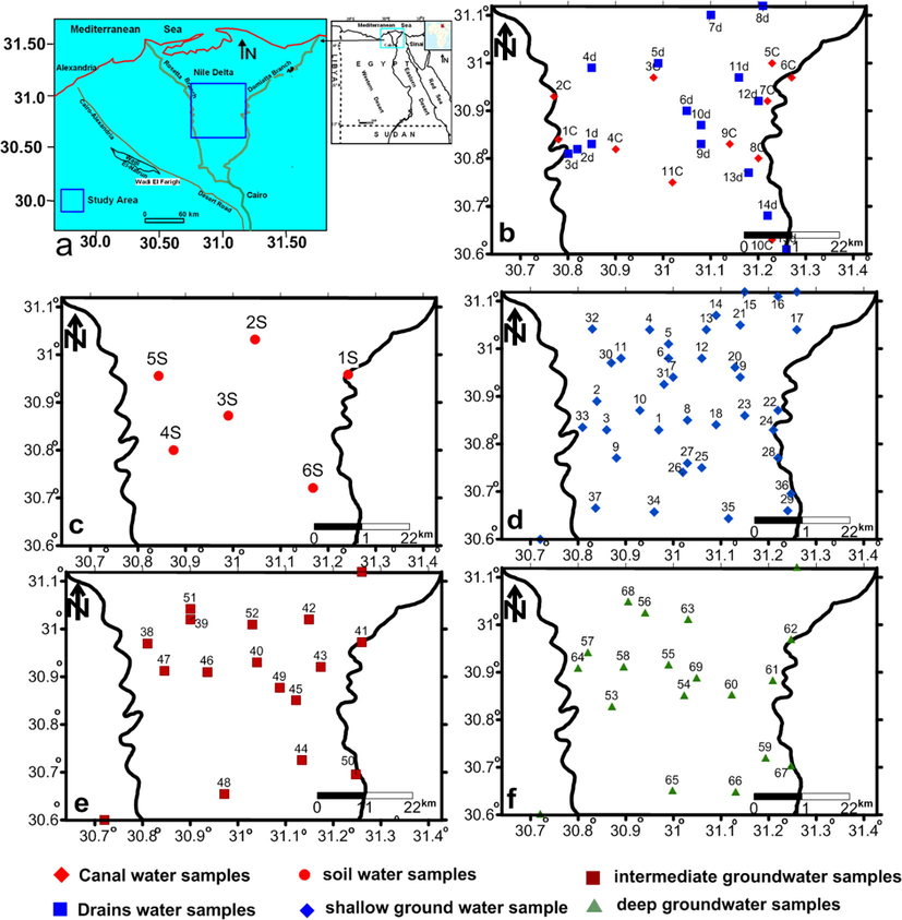 Maps show the location maps of study area (a) and the selected samples for the stable isotopic analysis for canals and drains (b), Soil water (c), shallow groundwater (d), intermediate groundwater (e) and deep groundwater (f).