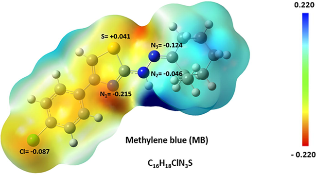 Charge distribution (Hirshfeld point charges) of MB dye and its electrostatic potential map. The geometry optimization of MB dye was carried out at the B3LYP/6-311++g(d,p) level of theory.