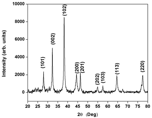 XRD pattern of silver nanoparticles synthesized in P. subpeltata aqueous leaf extracts (Ps-ALE).