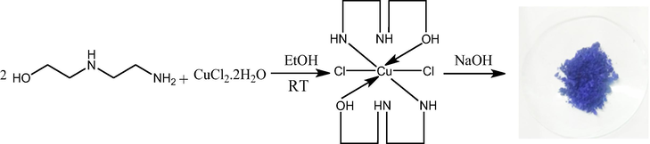 Synthesis of Cu(II) nano catalysis (AEEA- Cu(II)-NPs).