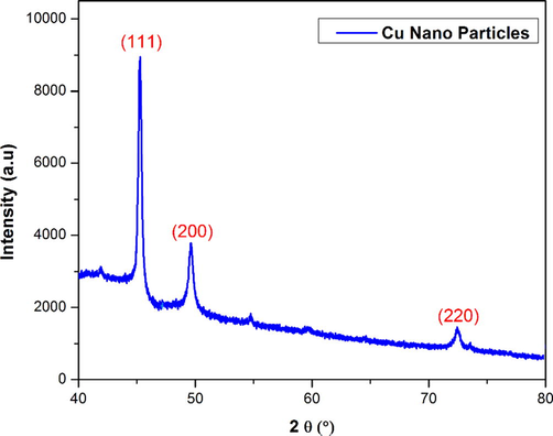 XRD Studies of AEEA- Cu(II)-Nps mediated copper nanoparticle.