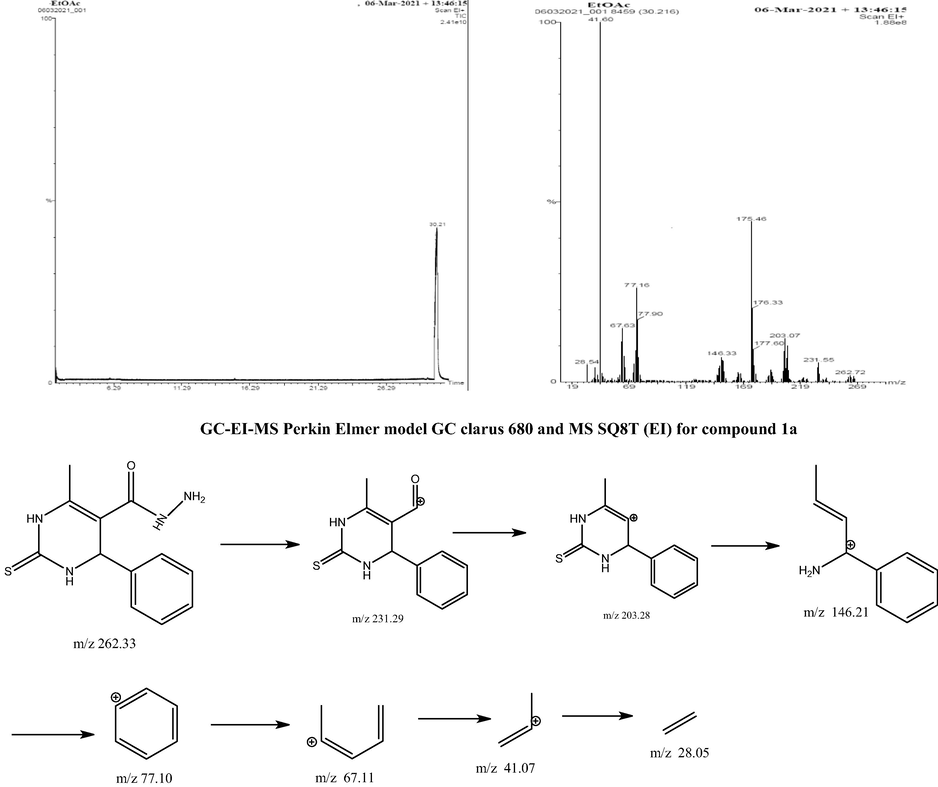 Fragmentation pathways of compound 1a.