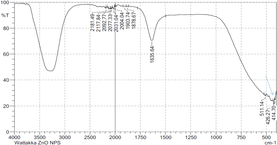 The FTIR analysis of zinc oxide nanoparticles.