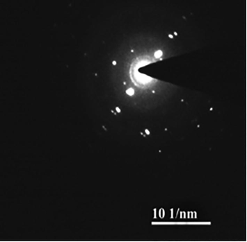 Selected area for electron diffraction (SAED) analysis of green synthesized nanoparticles.