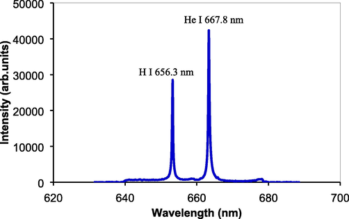 Emission spectrum obtained from the coarse metal powder only without any liquid sample.