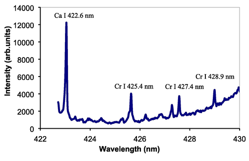 Emission spectrum of Cr taken from the tap water containing 40 µg/ml Cr.