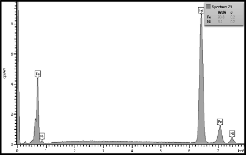 The image shows results of the EDAX spectrum of the modified (grinded) region.