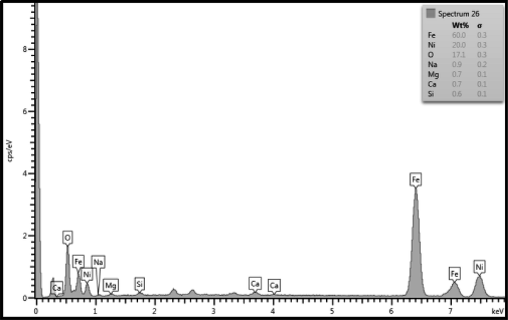 The image shows results of the EDAX spectrum of the unmodified (non-grinded) region.