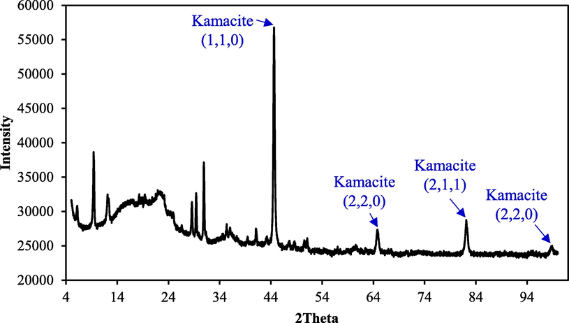 XRD spectra of the meteoroid specimen.
