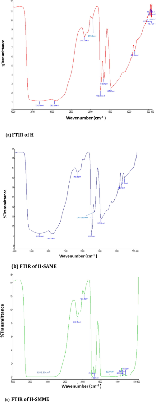 FTIR spectra of H (a), H-SAME (b) and H-SMME (c).