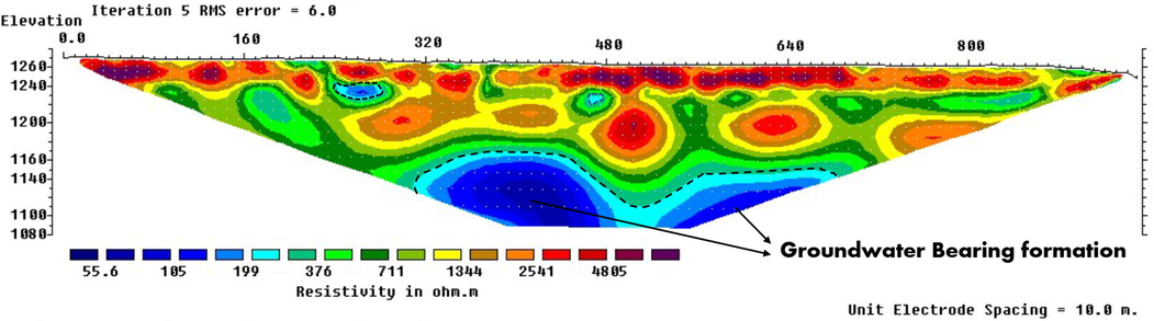 The interpreted geoelectric section of profile No. 13.