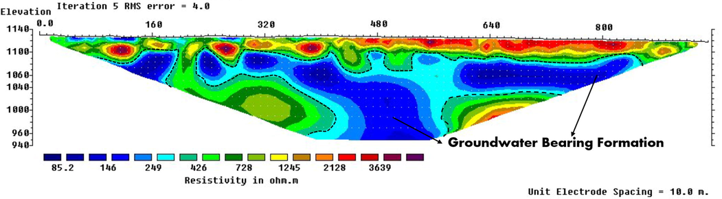 The interpreted geoelectric section of profile No.15.