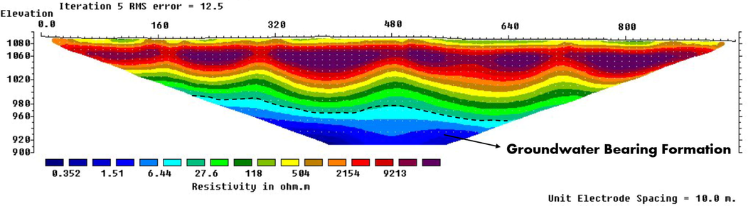 The interpreted geoelectric section of profile No. 16.