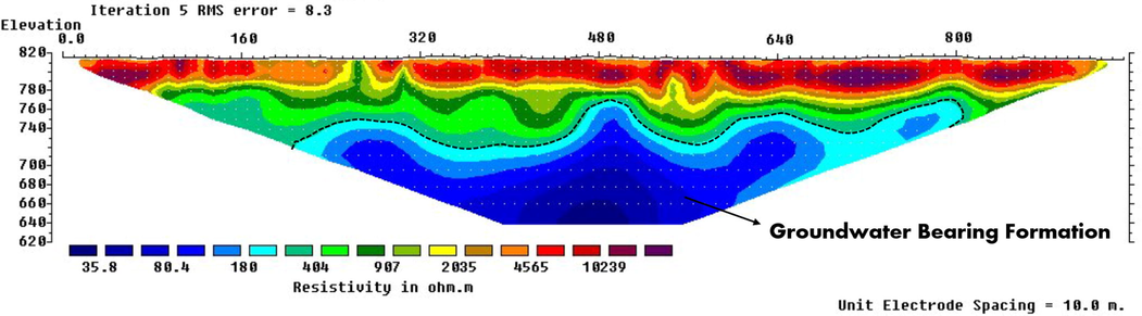 The interpreted geoelectric section of profile No. 21.