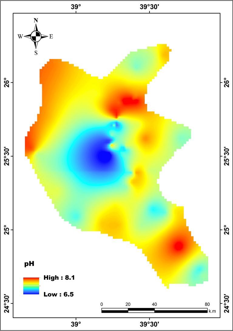 Variation of Potential of hydrogen of one of the studied wells in the study area.