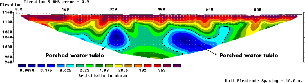 The interpreted geoelectric section of profile No. 1.