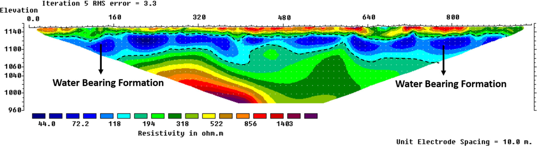 The interpreted geoelectric section of profile No. 2.