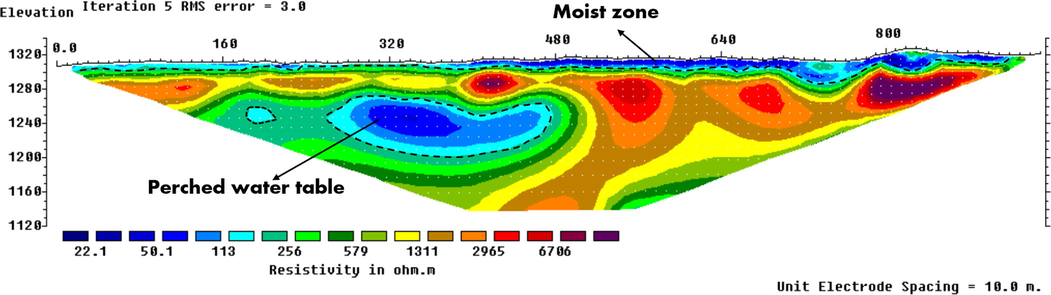 The interpreted geoelectric section of profile No. 6.