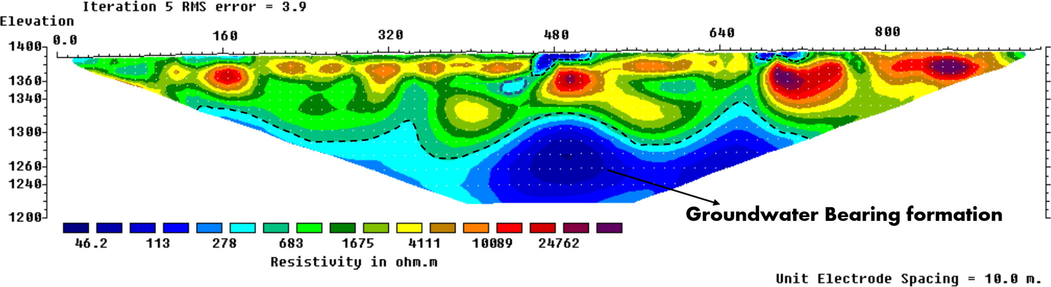 The interpreted geoelectric section of profile No. 7.