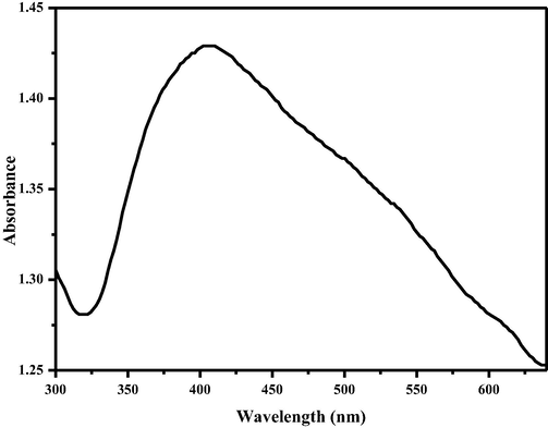 Uv–Vis spectrum of Silver nanoparticle from Cissus Quadrangularis aqueous extract.