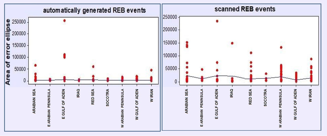 Size of error ellipses according to geographic distributions of the automatically generated REB events (left side) and the scanned REB events (right side).