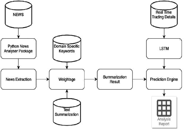 System architecture.