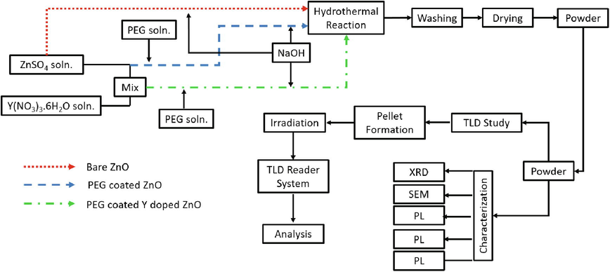 Schematic diagram of work being done.