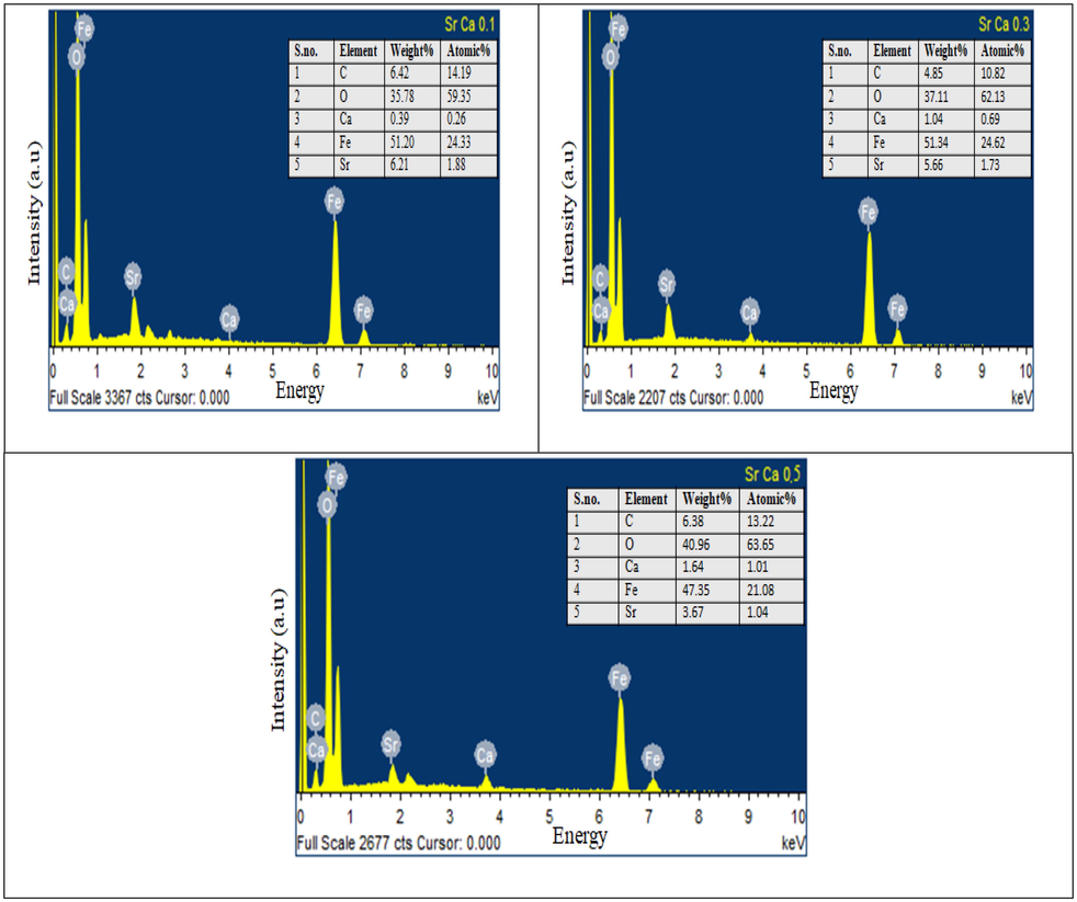 EDX spectra of Sr(1-x)CaxFe12O19 (x = 0.1, 0.3, and 0.5).