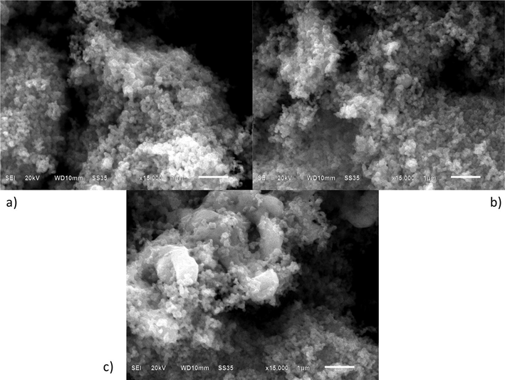 SEM analysis of a) Ag(0.05mmol)/TiO2, b) Ag(0.1mmol)/TiO2, and c) Ag(0.2mmol)/TiO2.