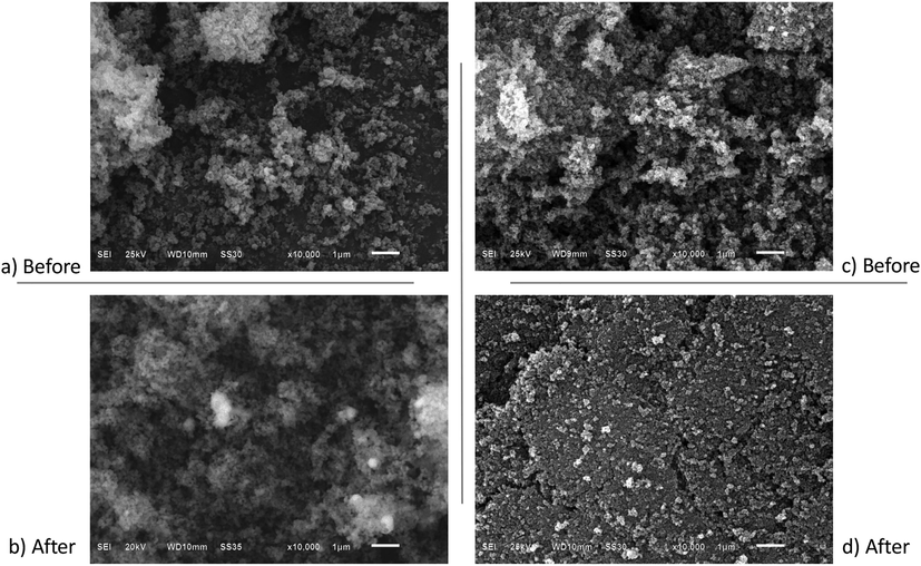 Micrographs obtained at 10000x, before and after of the degradation of methylene blue: a) and b) Ag(0.05mmol)/TiO2; c) and d) TiO2-P25 Degussa.