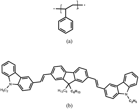 (a) Molecular structure of polystyrene (PS) and (b) conjugated oligomer BECV-DHF.