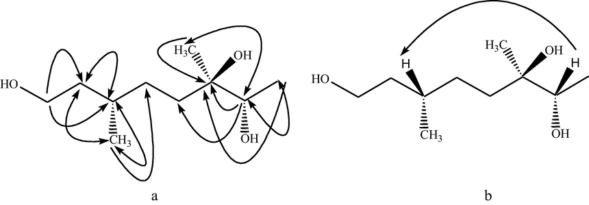 Important HMBS (a) and NOESY correlations of teucriol (1).