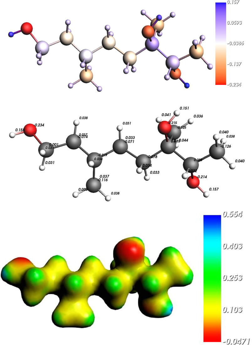 Molecular electrostatic potential surfaces (bottom), Hirshfeld charges (center) Hirshfeld charges color by atoms (top) of teucriol (1).