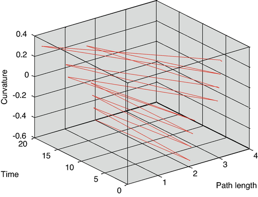 Curvature change diagram of the generated path by the bidirectional fast expanding random tree algorithm.