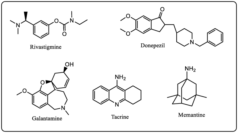 Structures of clinical AChE inhibitors developed for AD.