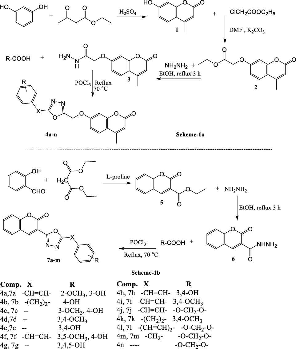 a & b: Scheme for the synthesis of hybrid compounds.