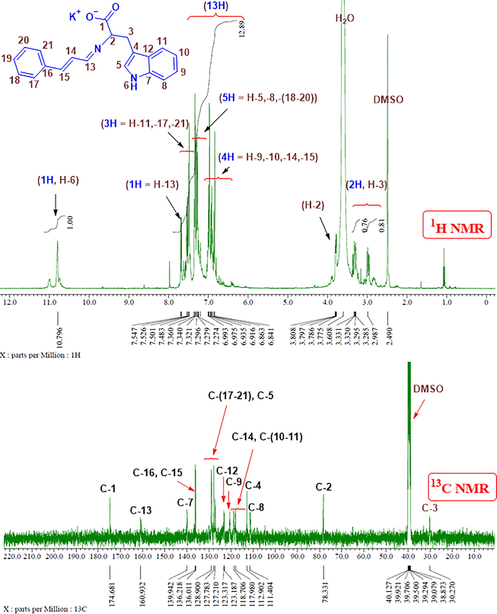 1H NMR and 13C NMR spectra of the CinTrp Schiff base in DMSO‑d6.