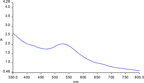 UV–visible spectrum of green synthesized Ag @Au NPs.