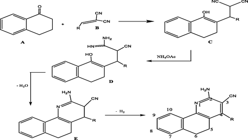 Reaction mechanism for the synthesis of benzoquinoline derivatives.